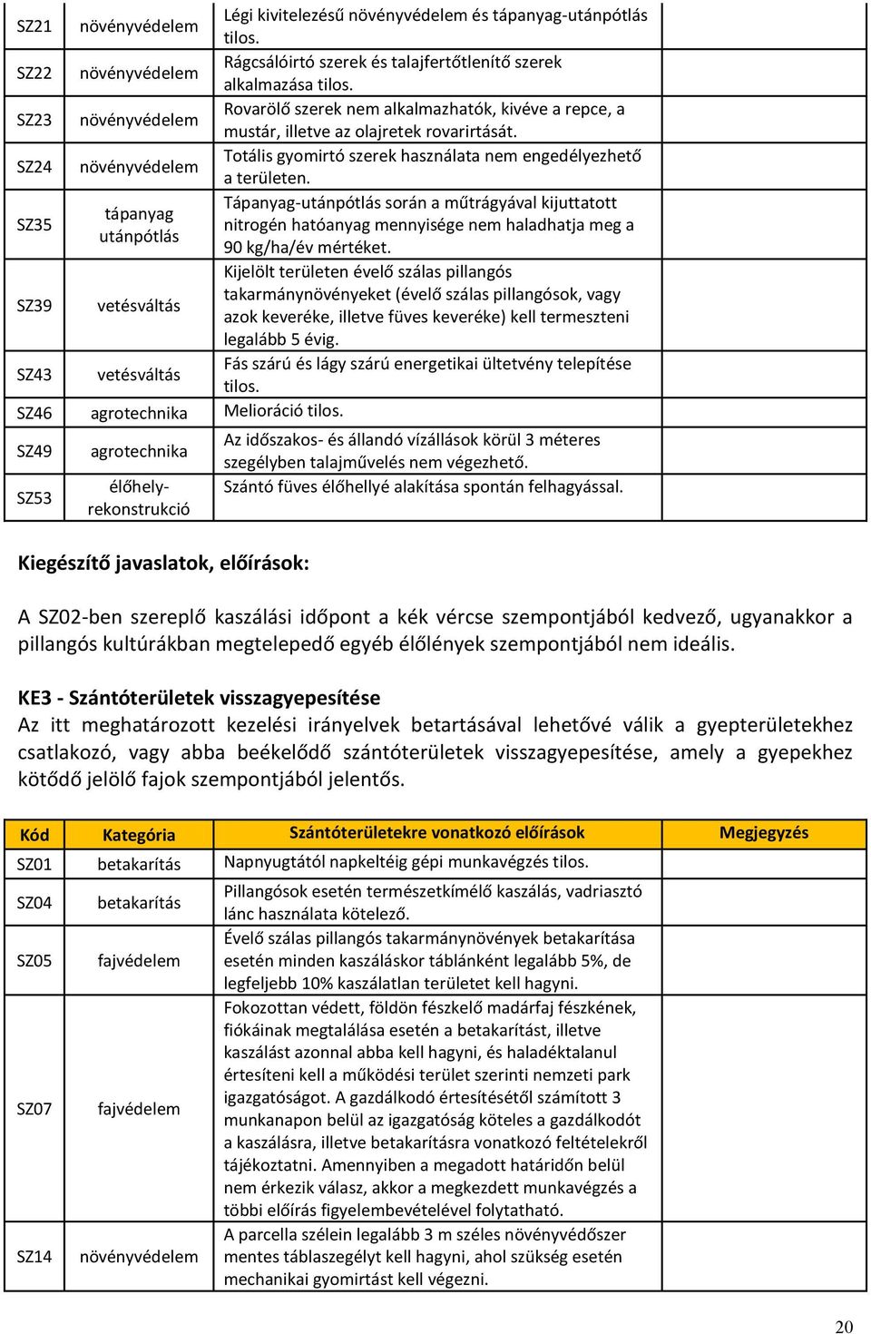 SZ35 Tápanyag-utánpótlás során a műtrágyával kijuttatott tápanyag nitrogén hatóanyag mennyisége nem haladhatja meg a utánpótlás 90 kg/ha/év mértéket.