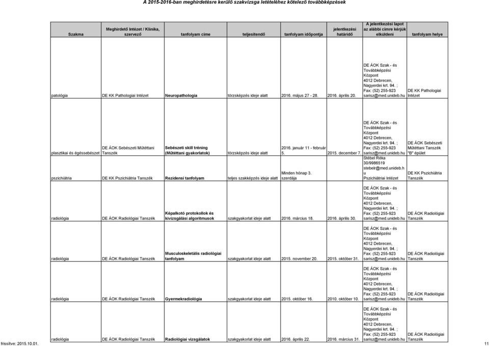 unideb.h u Pszichiátriai DE KK Pszichiátria radiológia DE ÁOK Radiológiai Képalkotó protokollok és kivizsgálási algoritmusok 2016. március 18. 2016. április 30.