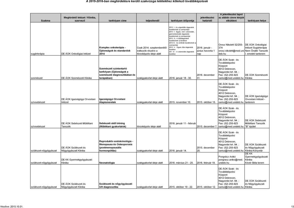 - A tüdődaganatok kezelésének új kérdései 2015.IV. -Az emlőrák kezelésének új szempontjai 2015. V. - Egyes ritka daganatok 2016. január - 201. VI.