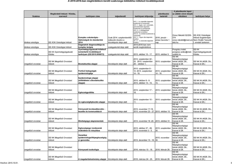 -Egyes, nem -colorectalis, gastrointestinális daganatok kezelésének új szemppontjai 2015. III.- A tüdődaganatok kezelésének új kérdései 2015.IV. -Az emlőrák kezelésének új szempontjai 2015. V.