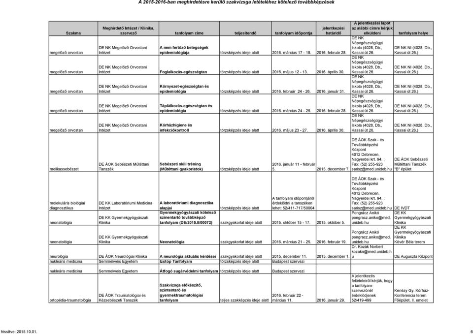 2016. február 28. Kórházhigiene és infekciókontroll 2016. május 23-27. 2016. április 30. A lapot NI (4028, Db., ) NI (4028, Db.