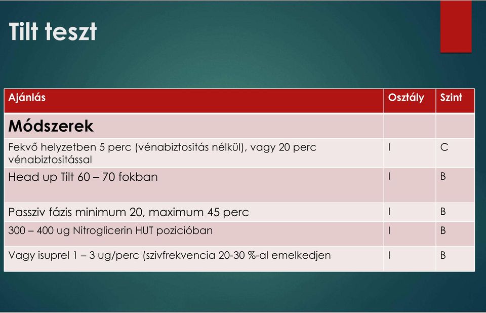 70 fokban Passziv fázis minimum 20, maximum 45 perc 300 400 ug