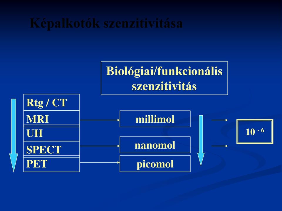 Biológiai/funkcionális