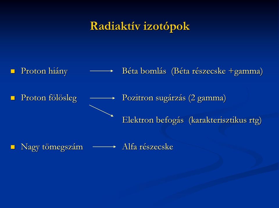 Pozitron sugárzás (2 gamma) Elektron befogás