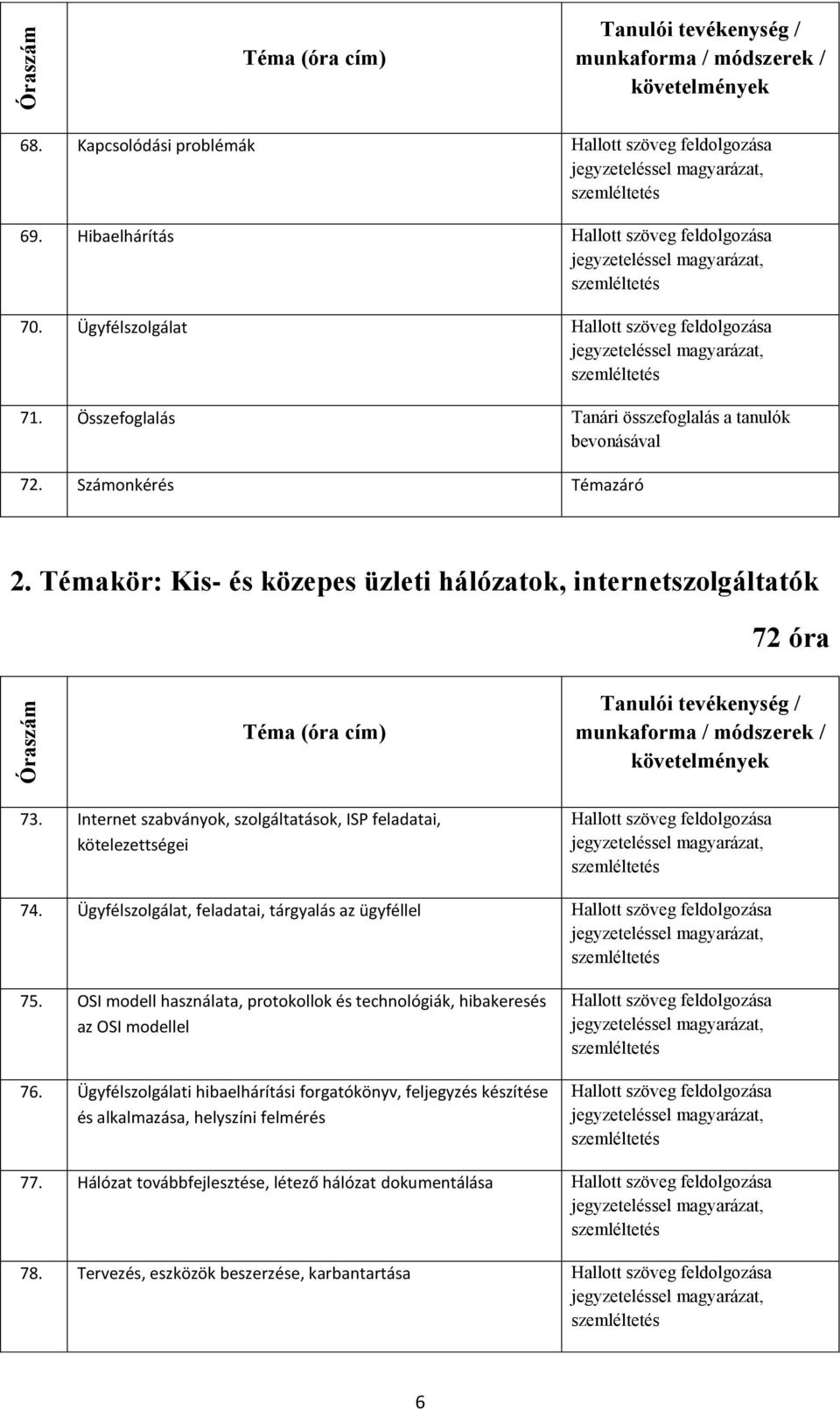 Internet szabványok, szolgáltatások, ISP feladatai, kötelezettségei Hallott szöveg feldolgozása 74. Ügyfélszolgálat, feladatai, tárgyalás az ügyféllel Hallott szöveg feldolgozása 75.