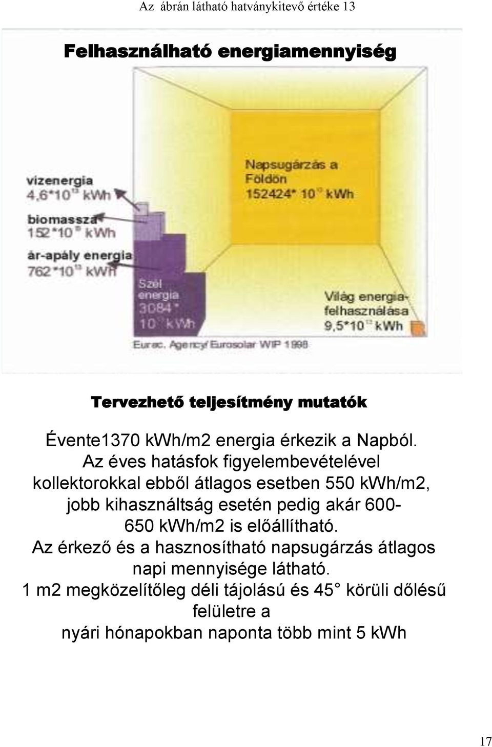 Az éves hatásfok figyelembevételével kollektorokkal ebből átlagos esetben 550 kwh/m2, jobb kihasználtság esetén pedig