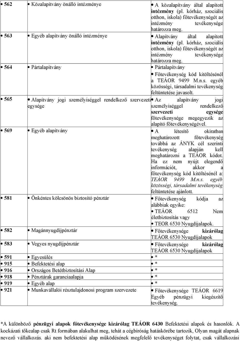 564 Pártalapítvány Pártalapítvány Főtevékenység kód kitöltésénél a TEÁOR 9499 M.n.s. egyéb közösségi, társadalmi tevékenység feltüntetése javasolt.