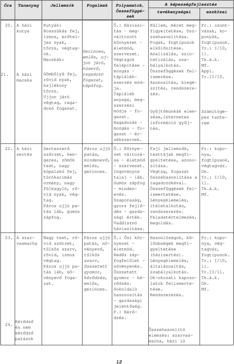 TANMENET BIOLÓGIA. 5. osztály ÉRTÉKELÉS: SZÁMJEGGYEL ÖSSZEÁLLÍTOTTA:HORVÁTH  CSONGOR K-ÁMK KŐRÖSI CS. S. ÁLT.ISK. TATABÁNYA - PDF Ingyenes letöltés