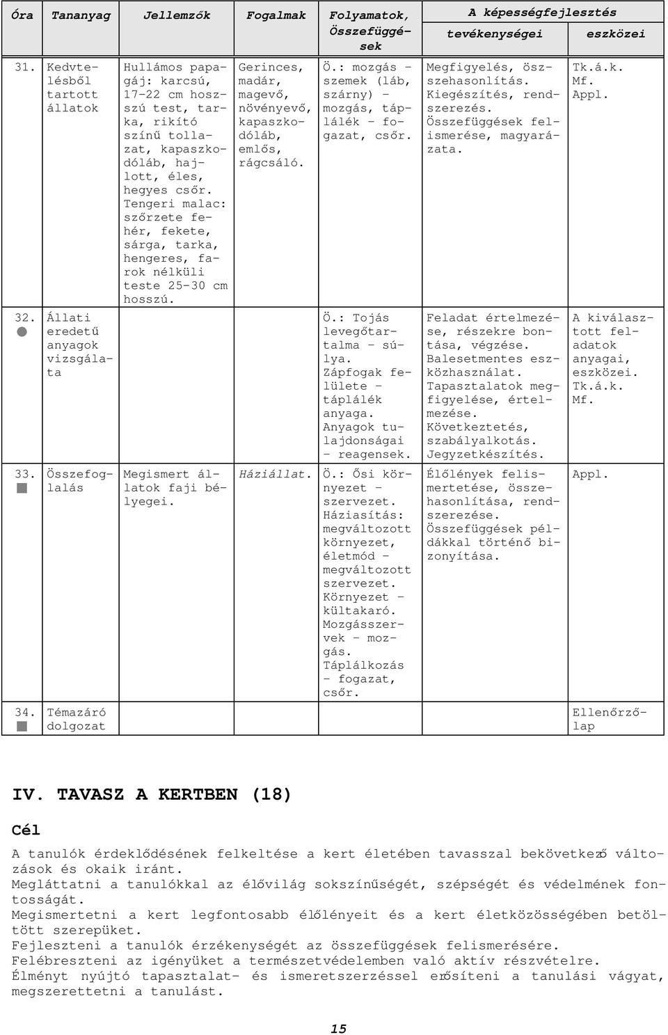 Tengeri malac: szőrzete fehér, fekete, sárga, tarka, hengeres, farok nélküli teste 25-30 cm hosszú. Megismert állatok faji bélyegei. Gerinces, madár, magevő, növényevő, kapaszkodóláb, emlős, rágcsáló.