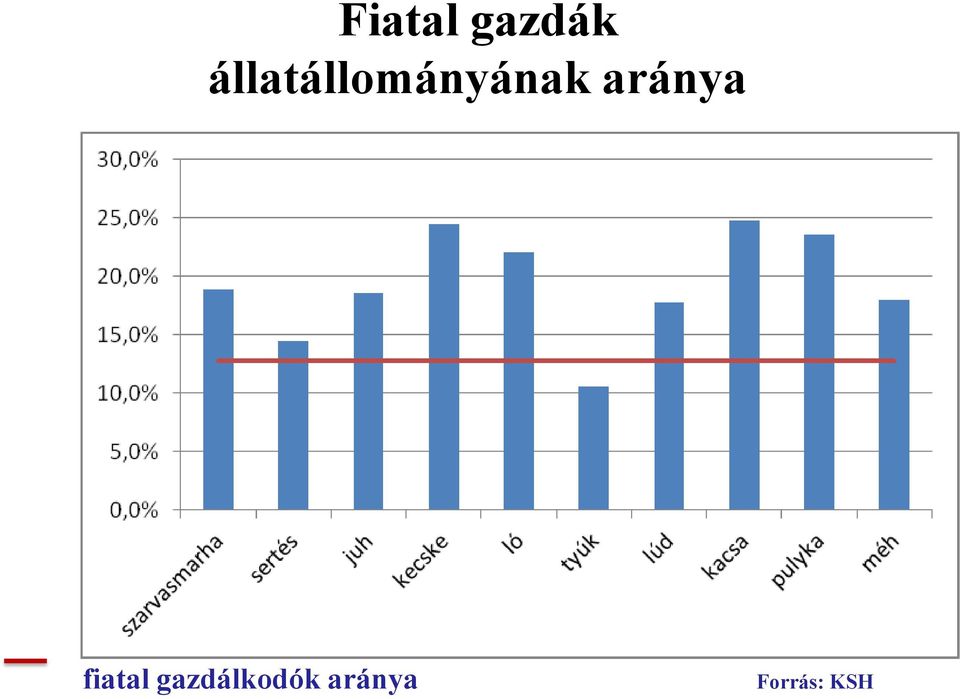 aránya fiatal