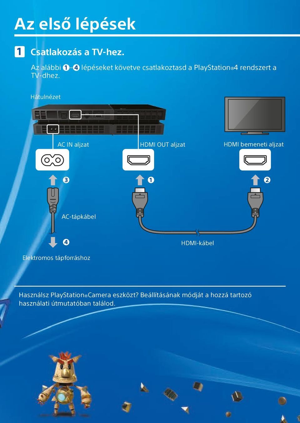 Hátulnézet AC IN aljzat HDMI OUT aljzat HDMI bemeneti aljzat AC-tápkábel