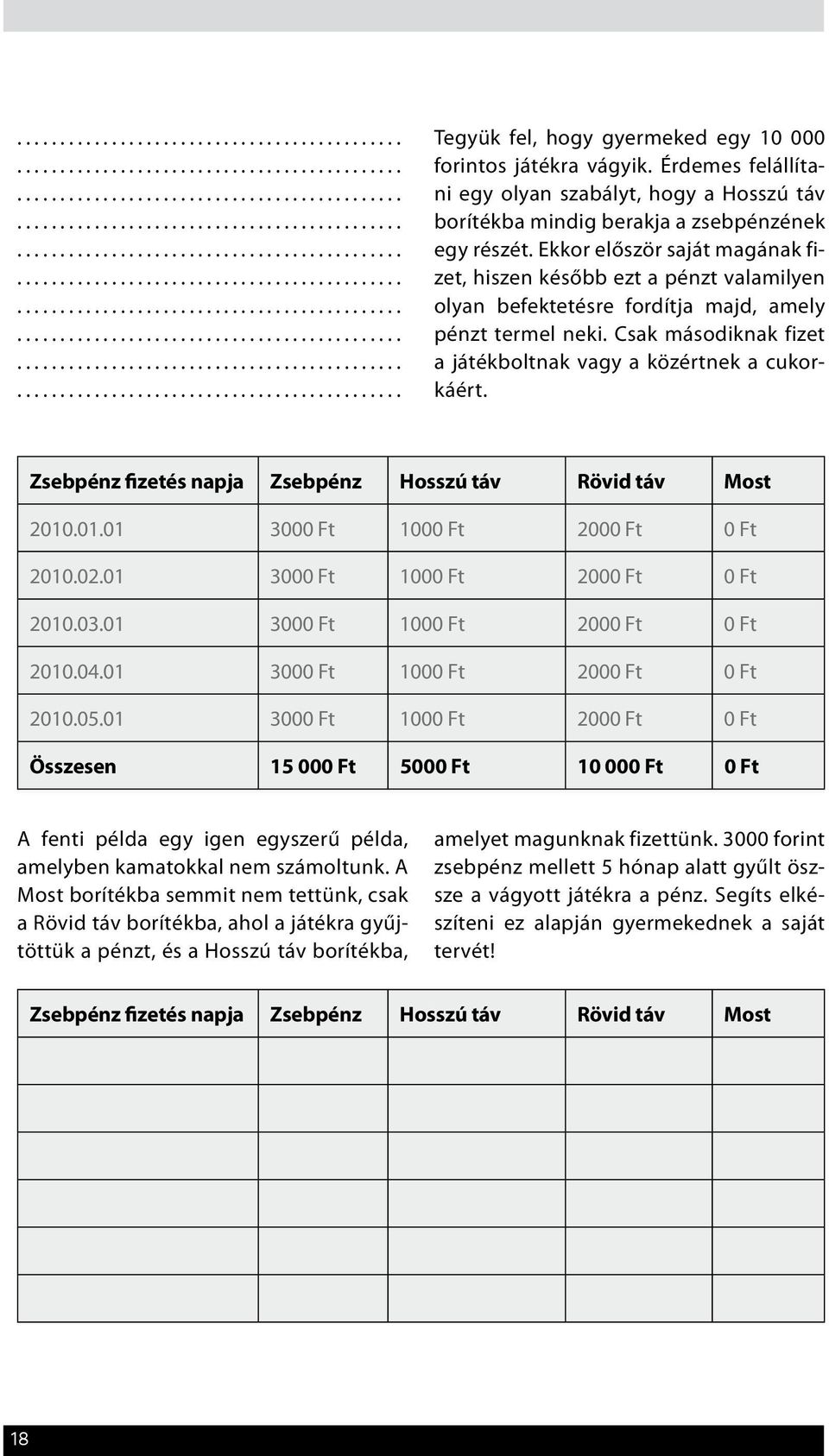 Zsebpénz fizetés napja Zsebpénz Hosszú táv Rövid táv Most 2010.01.01 3000 Ft 1000 Ft 2000 Ft 0 Ft 2010.02.01 3000 Ft 1000 Ft 2000 Ft 0 Ft 2010.03.01 3000 Ft 1000 Ft 2000 Ft 0 Ft 2010.04.