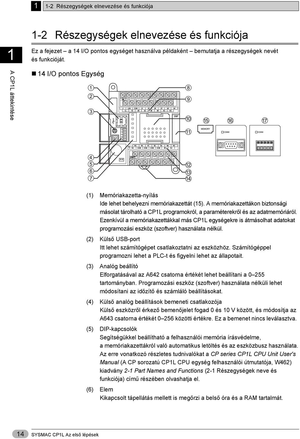 A memóriakazettákon biztonsági másolat tárolható a CP1L programokról, a paraméterekről és az adatmemóriáról.