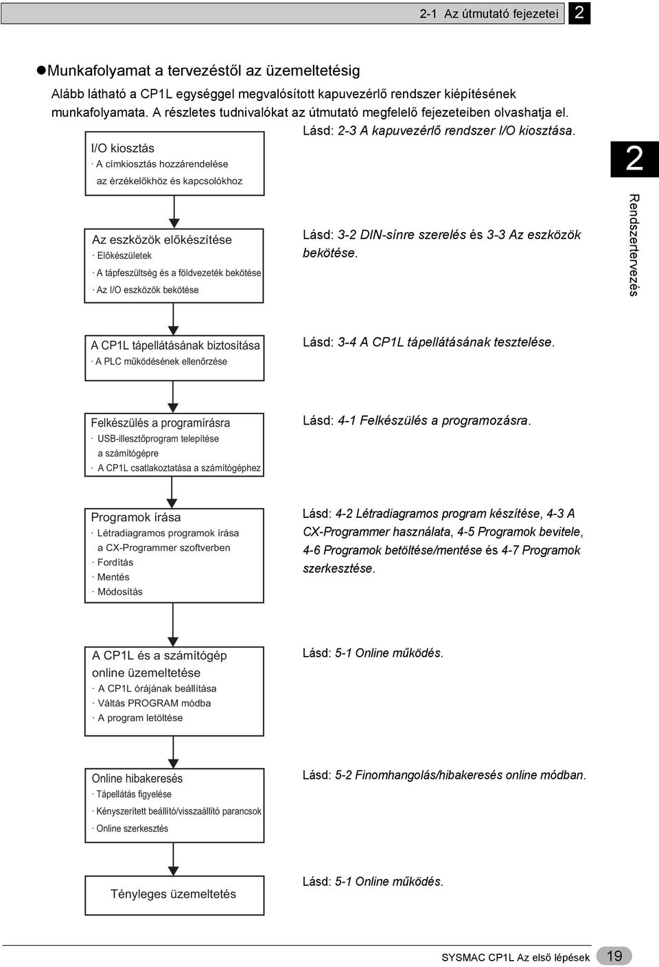 I/O kiosztás A címkiosztás hozzárendelése az érzékelőkhöz és kapcsolókhoz 2 Az eszközök előkészítése Előkészületek A tápfeszültség és a földvezeték bekötése Az I/O eszközök bekötése Lásd: 3-2