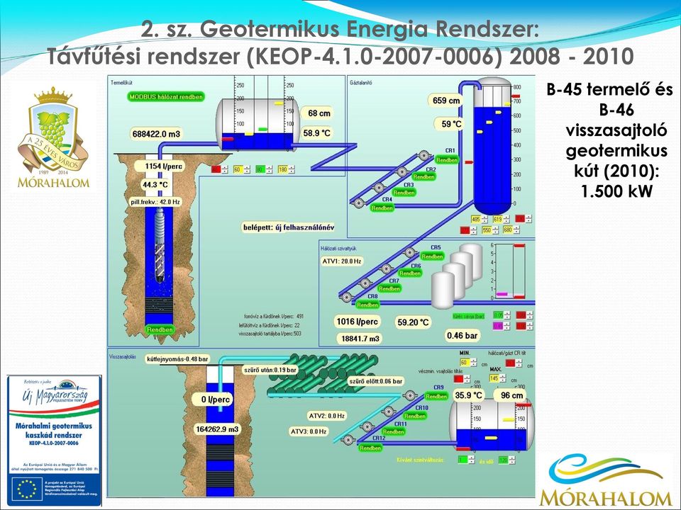 Távfűtési rendszer (KEOP-4.1.