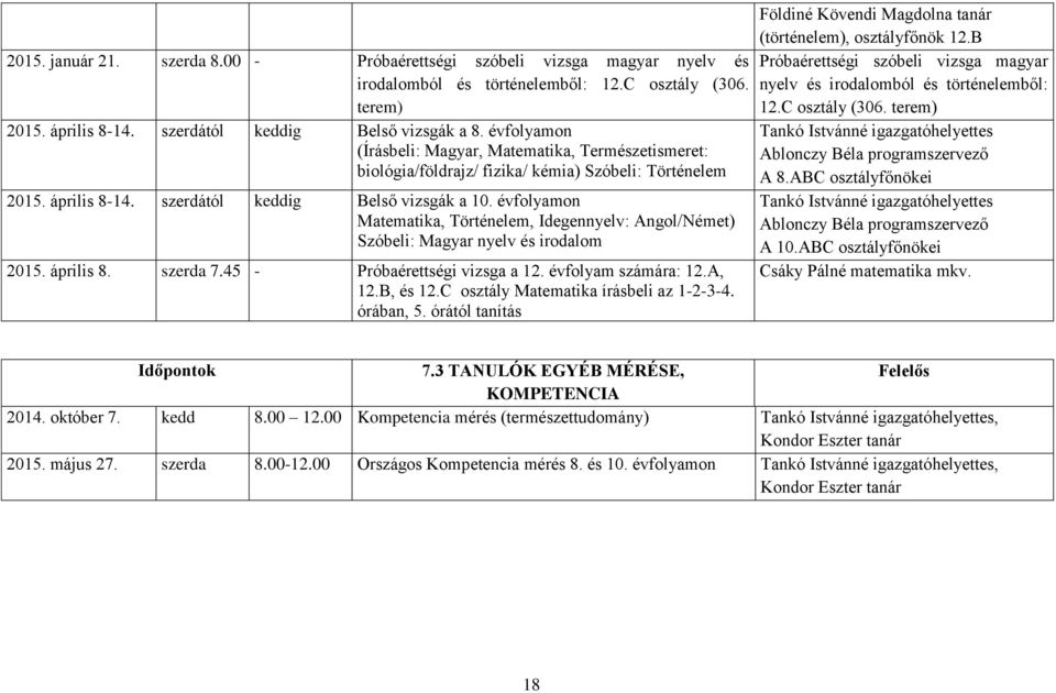 évfolyamon Matematika, Történelem, Idegennyelv: Angol/Német) Szóbeli: Magyar nyelv és irodalom 2015. április 8. szerda 7.45 - Próbaérettségi vizsga a 12. évfolyam számára: 12.A, 12.B, és 12.