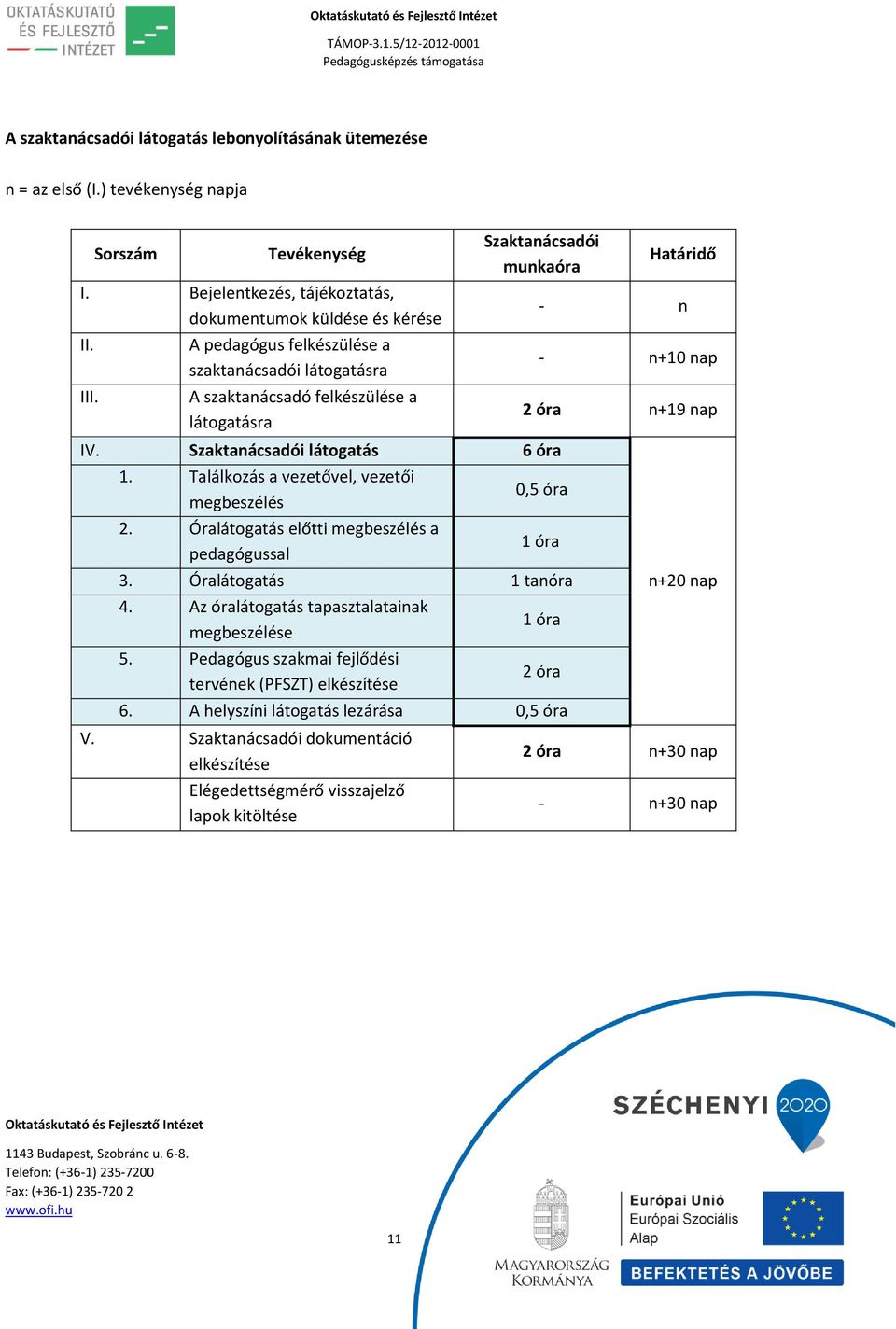 Találkozás a vezetővel, vezetői megbeszélés 2. Óralátogatás előtti megbeszélés a pedagógussal Határidő - n - n+10 nap 2 óra n+19 nap 0,5 óra 1 óra 3. Óralátogatás 1 tanóra 4.