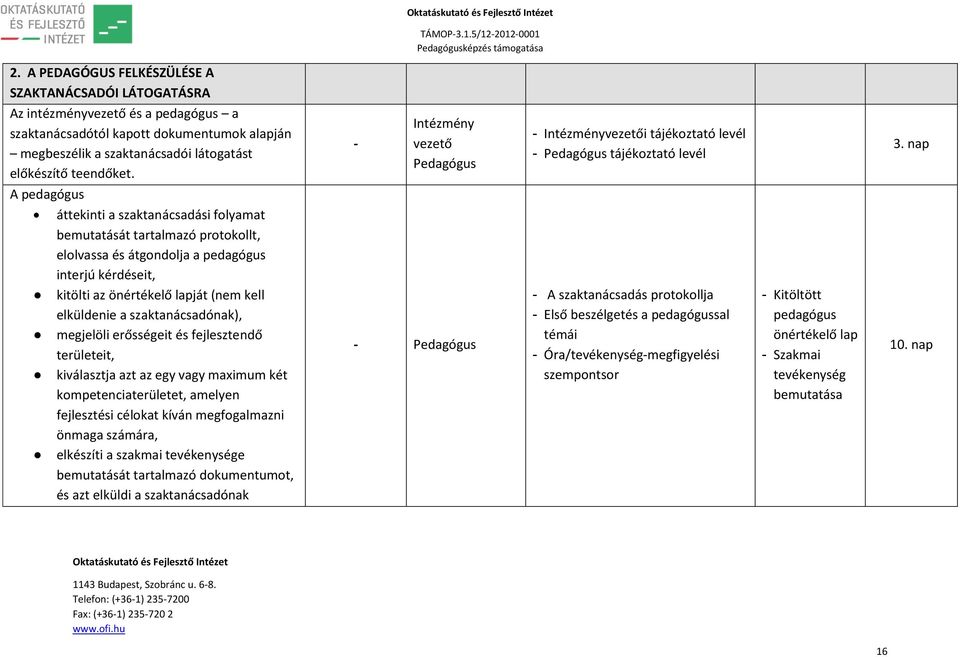 szaktanácsadónak), megjelöli erősségeit és fejlesztendő területeit, kiválasztja azt az egy vagy maximum két kompetenciaterületet, amelyen fejlesztési célokat kíván megfogalmazni önmaga számára,