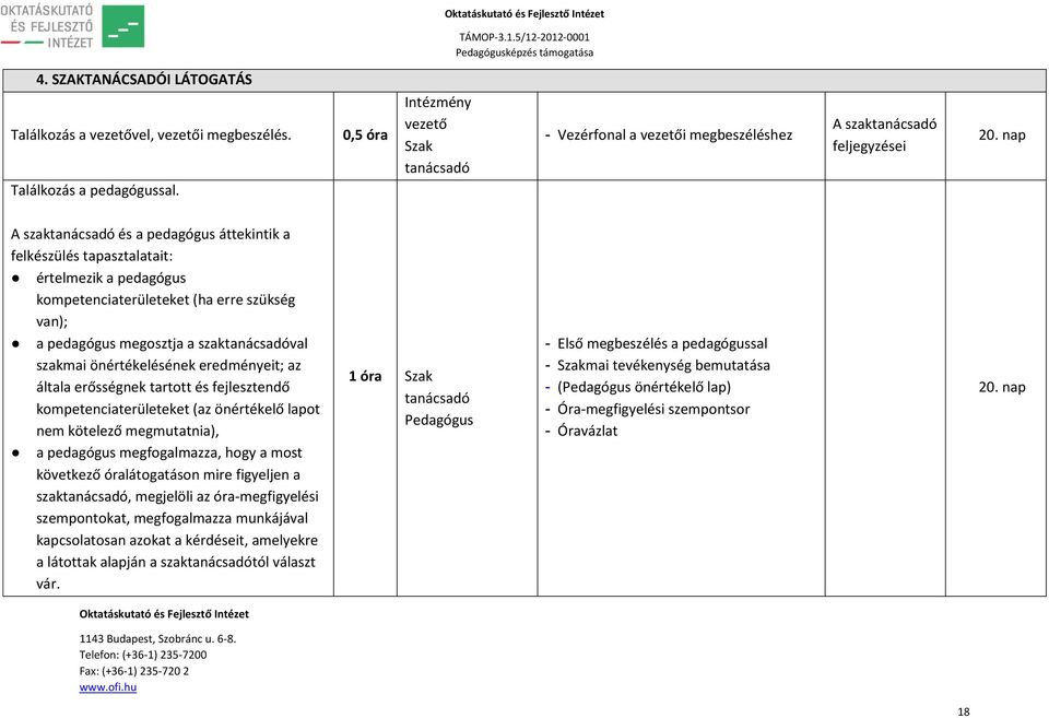 nap A szaktanácsadó és a pedagógus áttekintik a felkészülés tapasztalatait: értelmezik a pedagógus kompetenciaterületeket (ha erre szükség van); a pedagógus megosztja a szaktanácsadóval szakmai