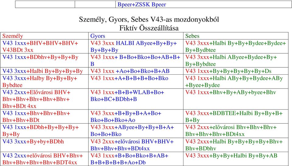 3xxx+Halby By+By+By+ Bybdtee V43 1xxx+A+B+B+B+Bo+Bko V43 1xxx+Halbi ABy+By+Bydee+ABy +Byee+Bydee V43 2xxx+Elővárosi BHV+ Bhv+Bhv+Bhv+Bhv+Bhv+ Bhv+BDt 4xx V43 1xxx+B+B+WLAB+Bo+ Bko+BC+BDbh+B V43