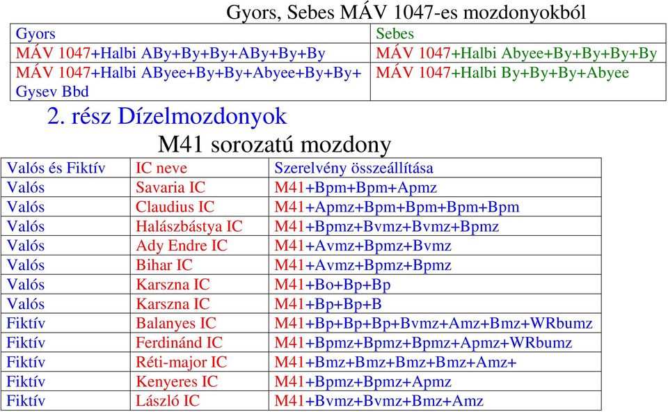 rész Dízelmozdonyok M41 sorozatú mozdony Valós és IC neve Szerelvény összeállítása Valós Savaria IC M41+Bpm+Bpm+Apmz Valós Claudius IC M41+Apmz+Bpm+Bpm+Bpm+Bpm Valós Halászbástya IC