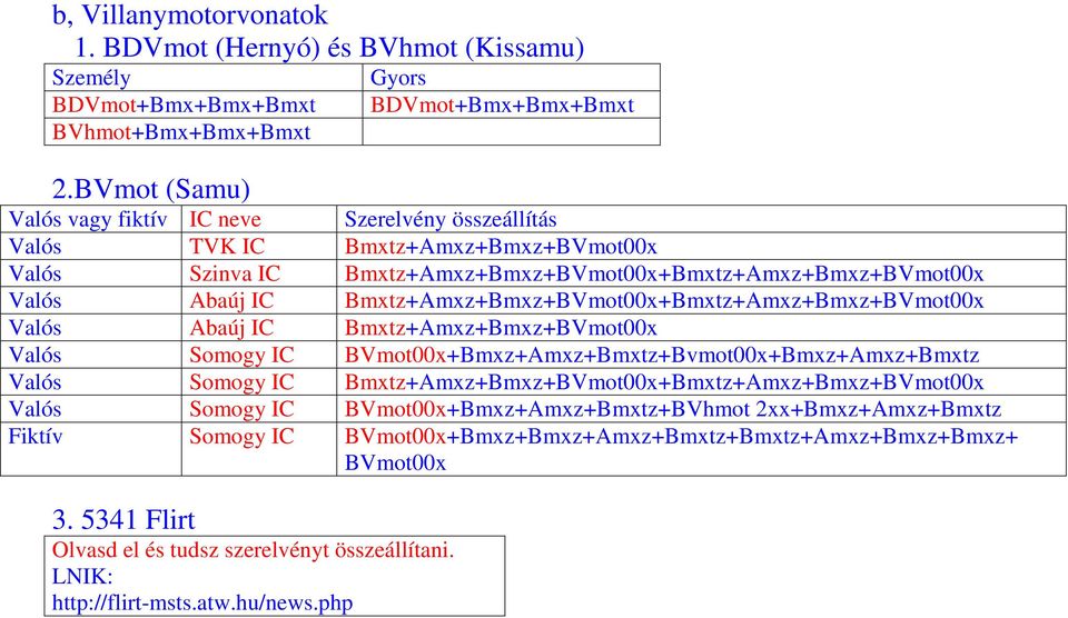 Valós Abaúj IC Bmxtz+Amxz+Bmxz+BVmot00x+Bmxtz+Amxz+Bmxz+BVmot00x Valós Abaúj IC Bmxtz+Amxz+Bmxz+BVmot00x Valós Somogy IC BVmot00x+Bmxz+Amxz+Bmxtz+Bvmot00x+Bmxz+Amxz+Bmxtz Valós Somogy IC