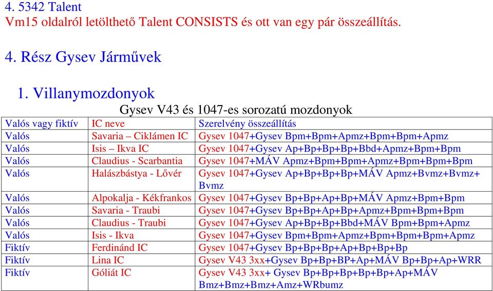 Gysev 1047+Gysev Ap+Bp+Bp+Bp+Bbd+Apmz+Bpm+Bpm Valós Claudius - Scarbantia Gysev 1047+MÁV Apmz+Bpm+Bpm+Apmz+Bpm+Bpm+Bpm Valós Halászbástya - Lővér Gysev 1047+Gysev Ap+Bp+Bp+Bp+MÁV Apmz+Bvmz+Bvmz+ Bvmz