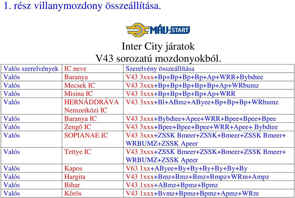 Valós HERNÁDDRÁVA V43 3xxx+Bl+ABmz+AByee+Bp+Bp+Bp+WRbumz Nemzetközi IC Valós Baranya IC V43 3xxx+Bybdtee+Apee+WRR+Bpee+Bpee+Bpee Valós Zengő IC V43 3xxx+Bpee+Bpee+Bpee+WRR+Apee+ Bybdtee Valós