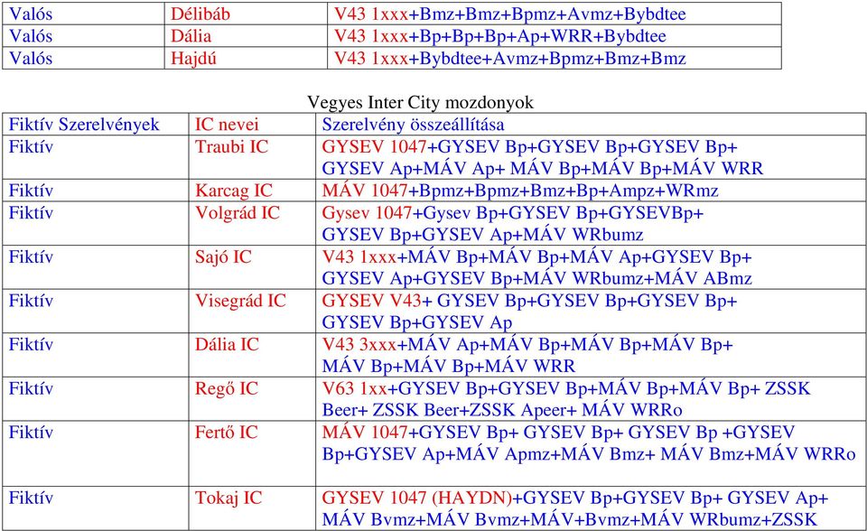 Bp+GYSEVBp+ GYSEV Bp+GYSEV Ap+MÁV WRbumz Sajó IC V43 1xxx+MÁV Bp+MÁV Bp+MÁV Ap+GYSEV Bp+ GYSEV Ap+GYSEV Bp+MÁV WRbumz+MÁV ABmz Visegrád IC GYSEV V43+ GYSEV Bp+GYSEV Bp+GYSEV Bp+ GYSEV Bp+GYSEV Ap