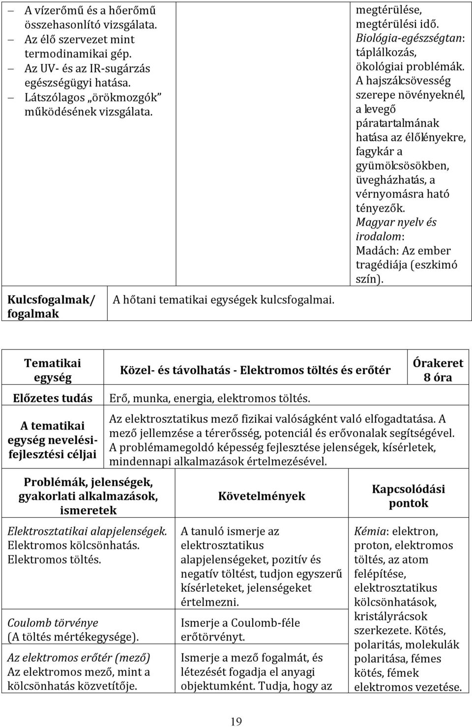 A hajszálcsövesség szerepe növényeknél, a levegő páratartalmának hatása az élőlényekre, fagykár a gyümölcsösökben, üvegházhatás, a vérnyomásra ható tényezők.