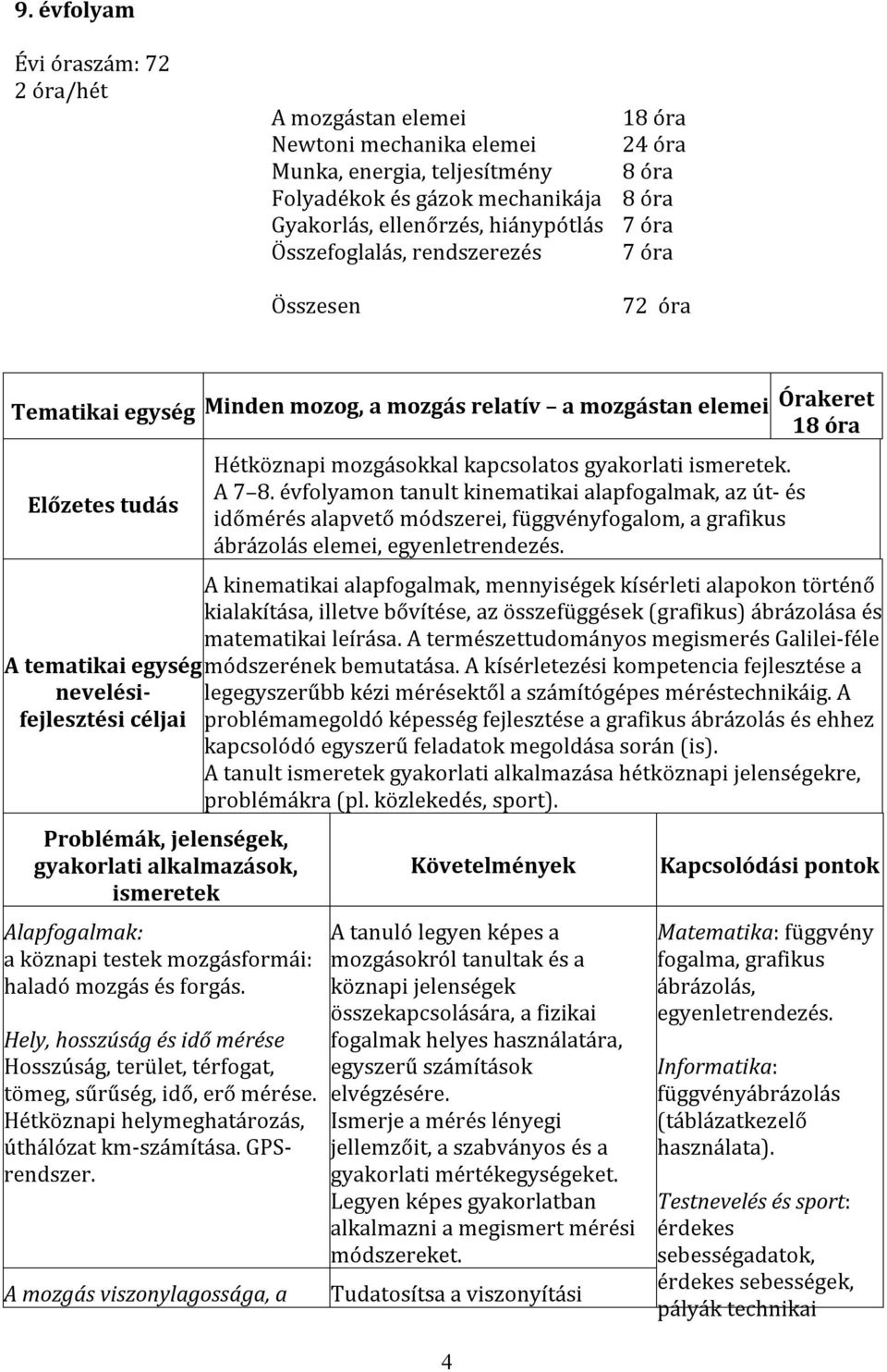 évfolyamon tanult kinematikai alapfogalmak, az út- és időmérés alapvető módszerei, függvényfogalom, a grafikus ábrázolás elemei, egyenletrendezés.