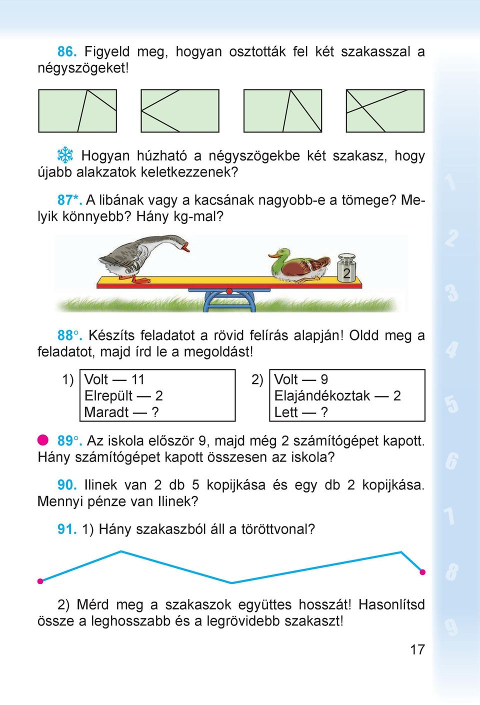 1) Volt 11 Elrepült 2 Maradt? 2) Volt 9 Elajándékoztak 2 Lett? 89. Az iskola először 9, majd még 2 számítógépet kapott. Hány számítógépet kapott összesen az iskola? 90.