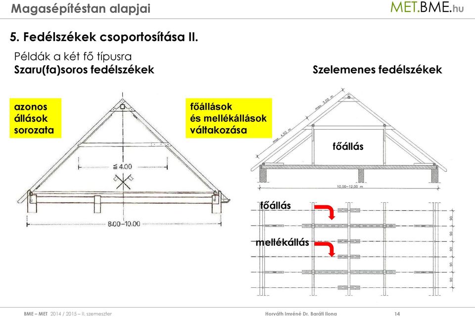 Szelemenes fedélszékek azonos állások sorozata