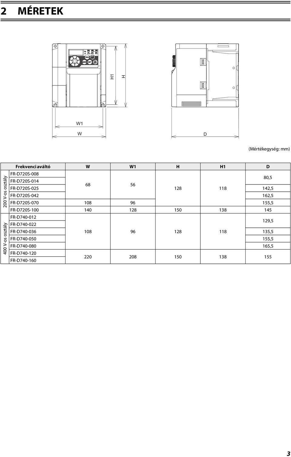 FR-D720S-070 108 96 155,5 FR-D720S-100 140 128 150 138 145 FR-D740-012 FR-D740-022 129,5