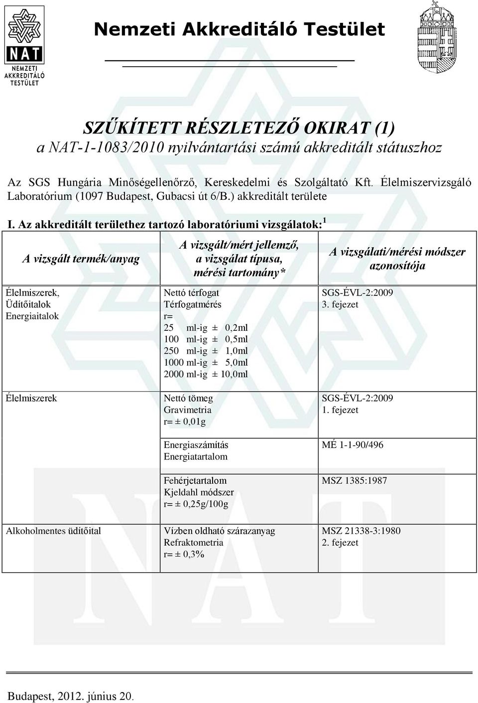 Az akkreditált területhez tartozó laboratóriumi vizsgálatok: 1 Élelmiszerek, Üdítõitalok Energiaitalok Nettó térfogat Térfogatmérés r= 25 ml-ig ± 0,2ml 100 ml-ig ± 0,5ml 250 ml-ig ± 1,0ml