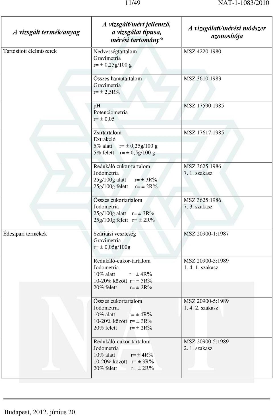 2R% Szárítási veszteség r= ± 0,05g/100g Redukáló-cukor-tartalom Jodometria 10% alatt r= ± 4R% 10-20% között r= ± 3R% 20% felett r= ± 2R% Összes cukortartalom Jodometria 10% alatt r= ± 4R% 10-20%