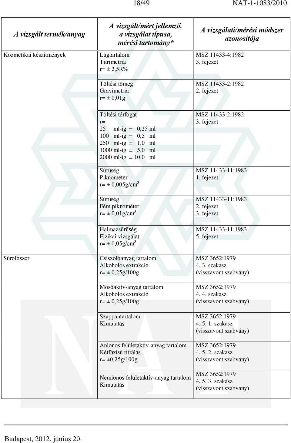 tartalom Alkoholos extrakció Mosóaktív-anyag tartalom Alkoholos extrakció Szappantartalom Kimutatás Anionos felületaktív-anyag tartalom Kétfázisú titrálás r= ±0,25g/100g Nemionos felületaktív-anyag