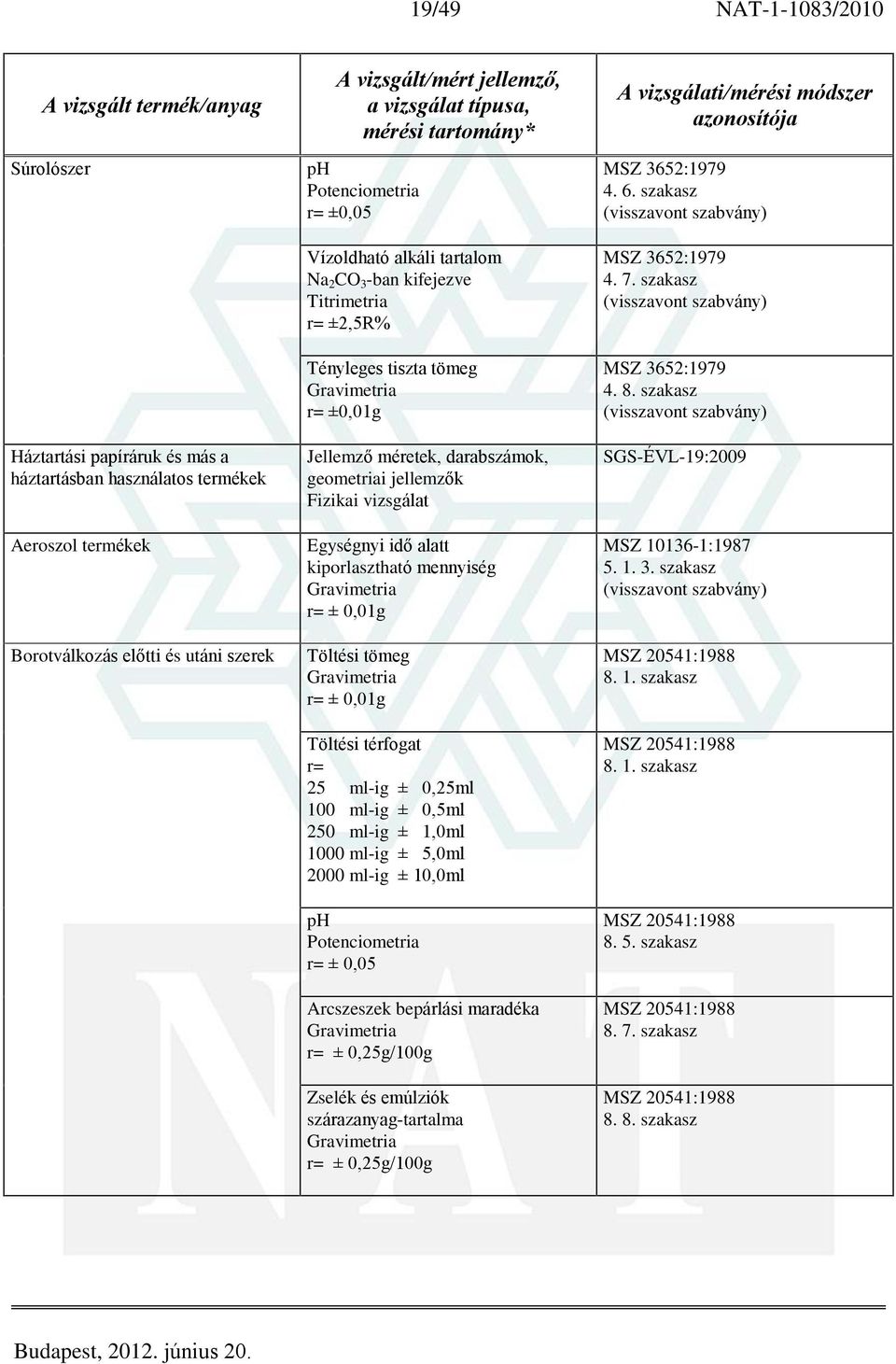 0,01g Töltési tömeg r= ± 0,01g Töltési térfogat r= 25 ml-ig ± 0,25ml 100 ml-ig ± 0,5ml 250 ml-ig ± 1,0ml 1000 ml-ig ± 5,0ml 2000 ml-ig ± 10,0ml ph Potenciometria r= ± 0,05 Arcszeszek bepárlási