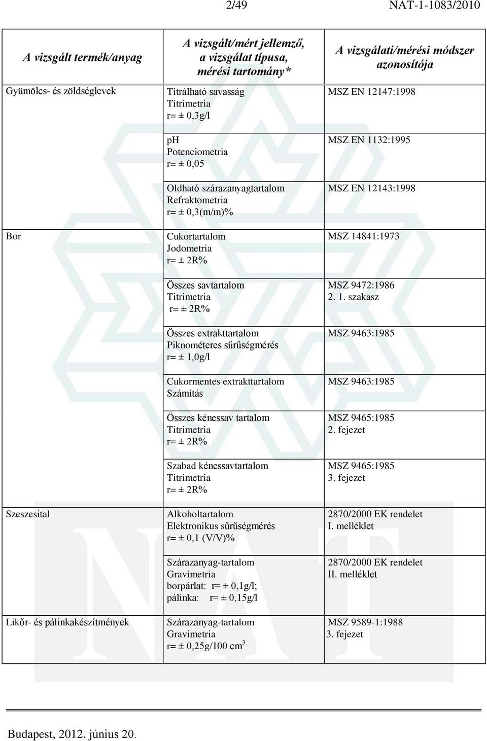 ± 2R% Szabad kénessavtartalom r= ± 2R% Alkoholtartalom Elektronikus sûrûségmérés r= ± 0,1 (V/V)% Szárazanyag-tartalom borpárlat: r= ± 0,1g/l; pálinka: r= ± 0,15g/l Szárazanyag-tartalom r= ± 0,25g/100