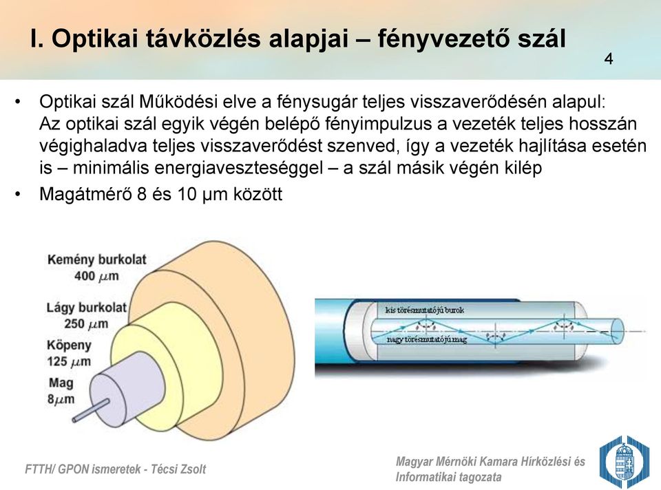 vezeték teljes hosszán végighaladva teljes visszaverődést szenved, így a vezeték