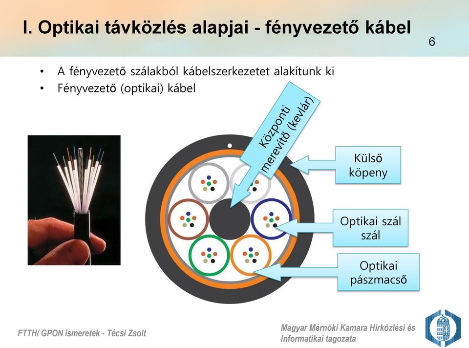 kábelszerkezetet alakítunk ki Fényvezető