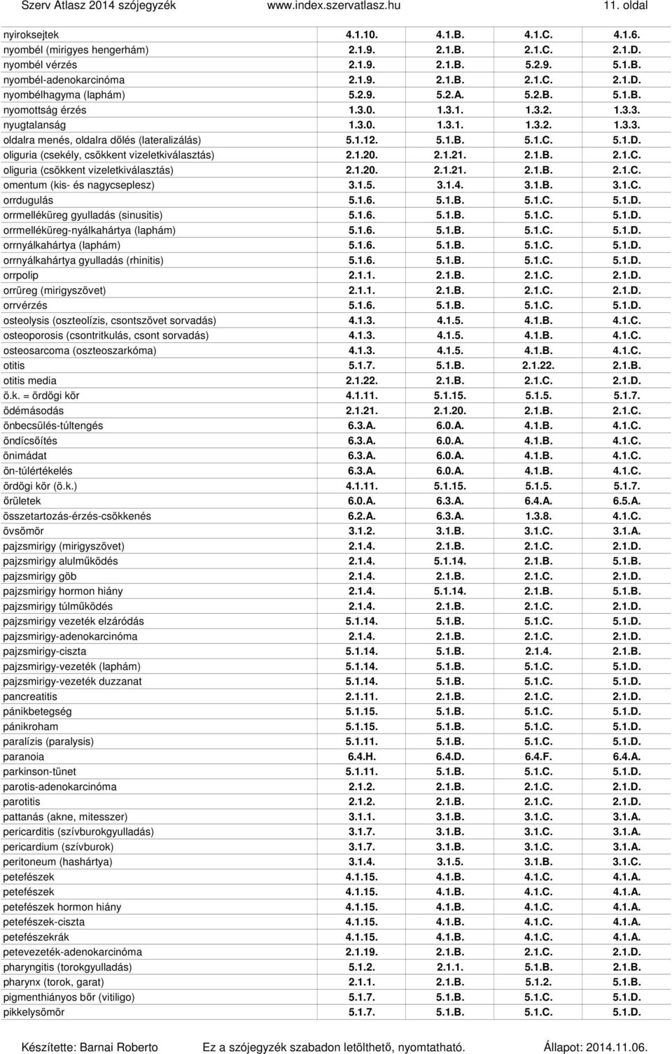 1.12. 5.1.B. 5.1.C. 5.1.D. oliguria (csekély, csökkent vizeletkiválasztás) 2.1.20. 2.1.21. 2.1.B. 2.1.C. oliguria (csökkent vizeletkiválasztás) 2.1.20. 2.1.21. 2.1.B. 2.1.C. omentum (kis- és nagycseplesz) 3.