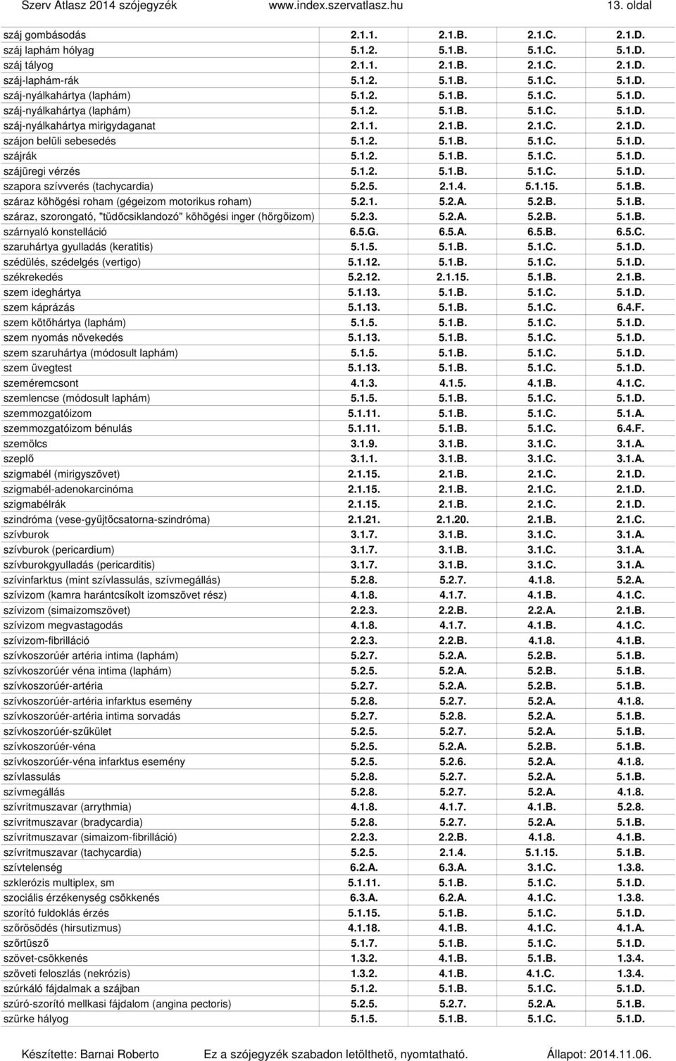 1.2. 5.1.B. 5.1.C. 5.1.D. szájrák 5.1.2. 5.1.B. 5.1.C. 5.1.D. szájüregi vérzés 5.1.2. 5.1.B. 5.1.C. 5.1.D. szapora szívverés (tachycardia) 5.2.5. 2.1.4. 5.1.15. 5.1.B. száraz köhögési roham (gégeizom motorikus roham) 5.