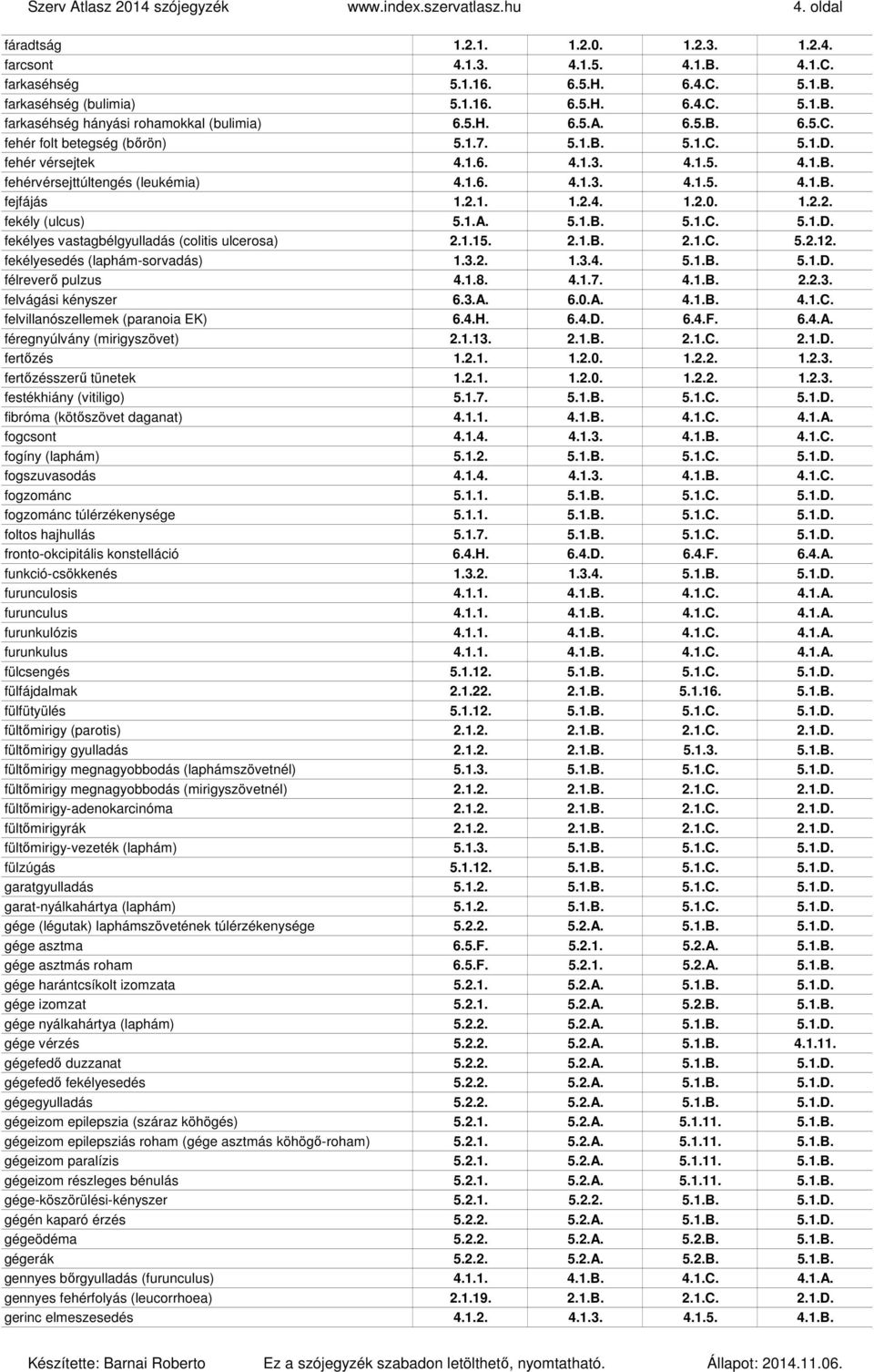1.6. 4.1.3. 4.1.5. 4.1.B. fejfájás 1.2.1. 1.2.4. 1.2.0. 1.2.2. fekély (ulcus) 5.1.A. 5.1.B. 5.1.C. 5.1.D. fekélyes vastagbélgyulladás (colitis ulcerosa) 2.1.15. 2.1.B. 2.1.C. 5.2.12.