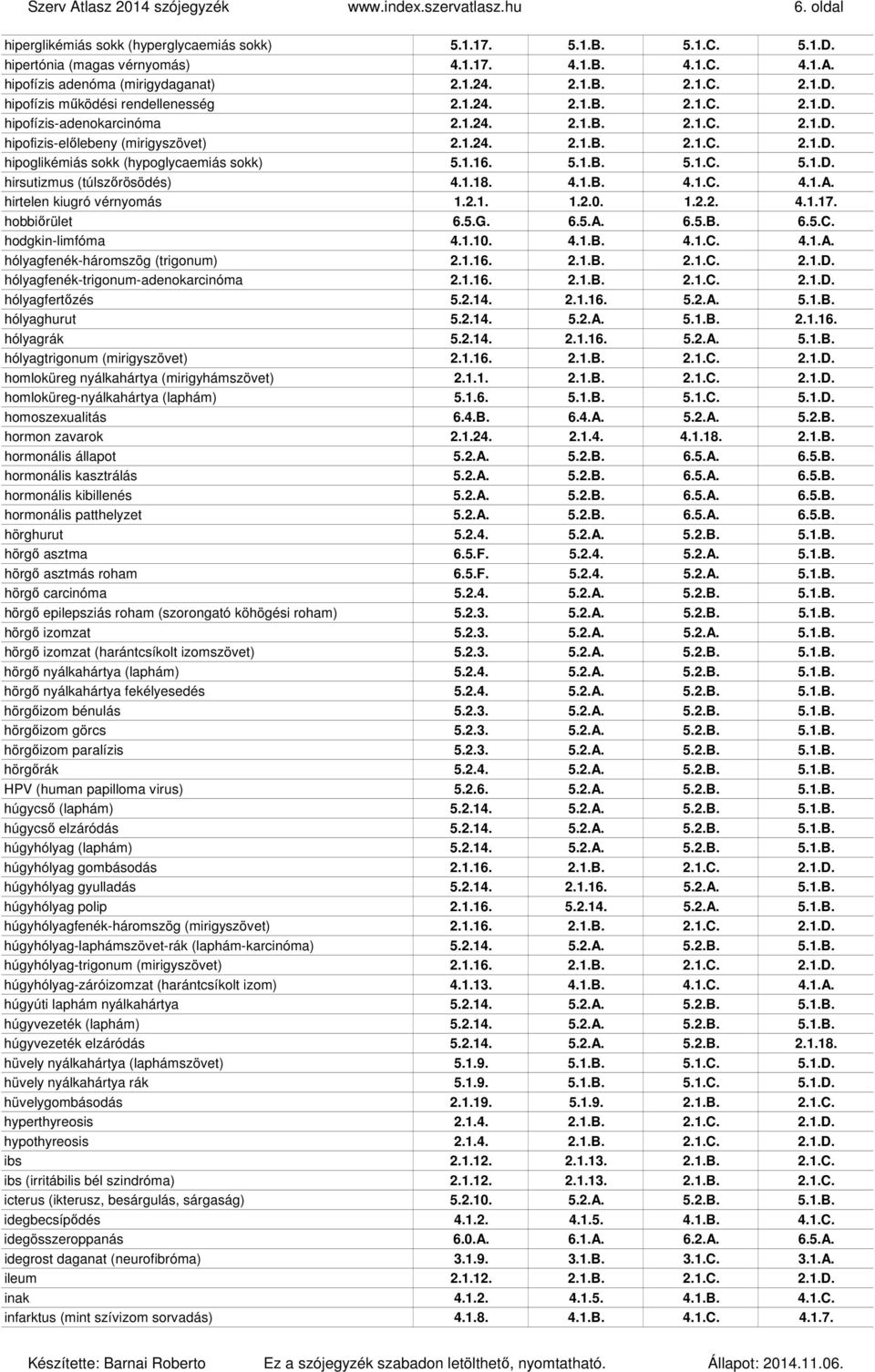 1.16. 5.1.B. 5.1.C. 5.1.D. hirsutizmus (túlszőrösödés) 4.1.18. 4.1.B. 4.1.C. 4.1.A. hirtelen kiugró vérnyomás 1.2.1. 1.2.0. 1.2.2. 4.1.17. hobbiőrület 6.5.G. 6.5.A. 6.5.B. 6.5.C. hodgkin-limfóma 4.1.10.