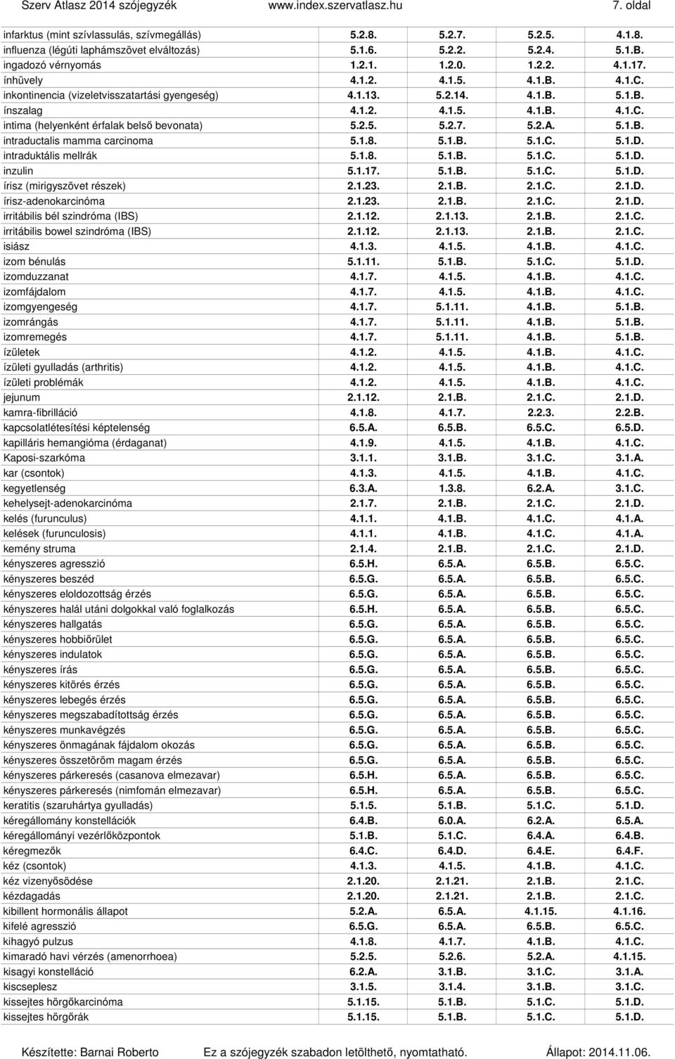 2.5. 5.2.7. 5.2.A. 5.1.B. intraductalis mamma carcinoma 5.1.8. 5.1.B. 5.1.C. 5.1.D. intraduktális mellrák 5.1.8. 5.1.B. 5.1.C. 5.1.D. inzulin 5.1.17. 5.1.B. 5.1.C. 5.1.D. írisz (mirigyszövet részek) 2.