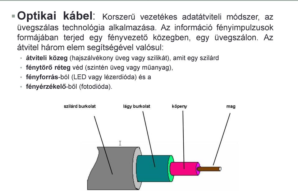 Az átvitel három elem segítségével valósul: átviteli közeg (hajszálvékony üveg vagy szilikát), amit egy