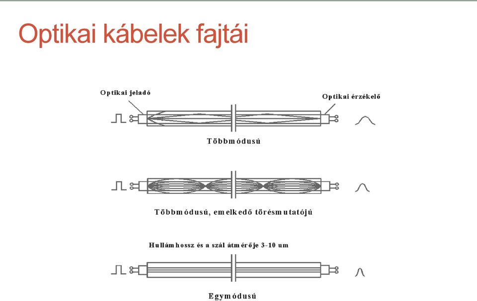 fajtái