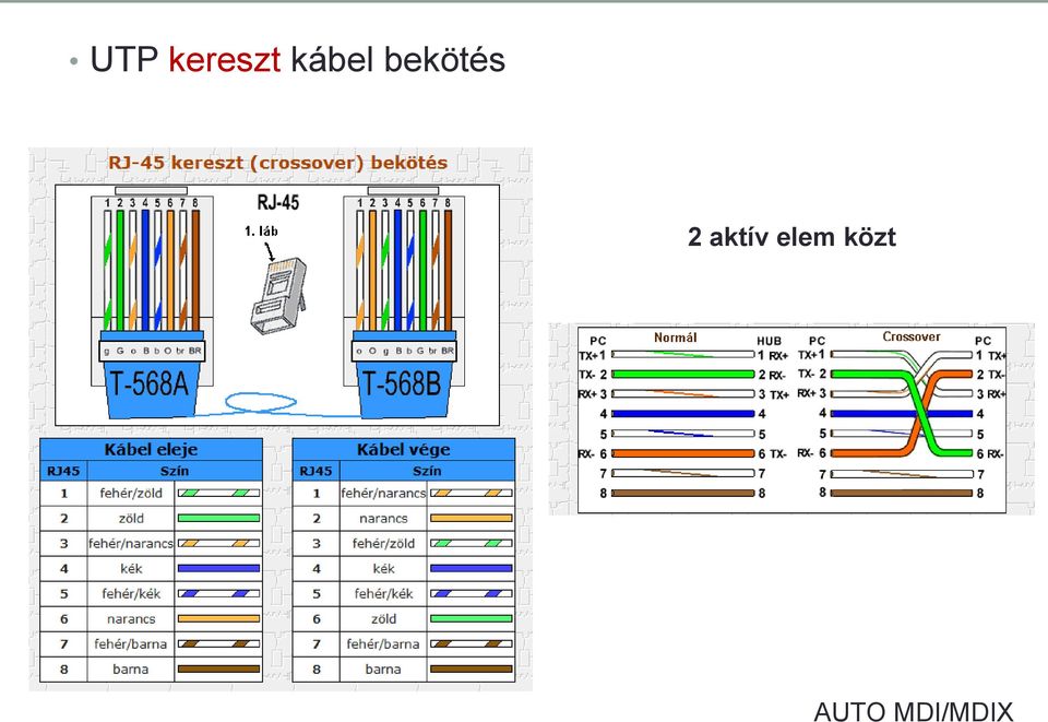 2 aktív elem