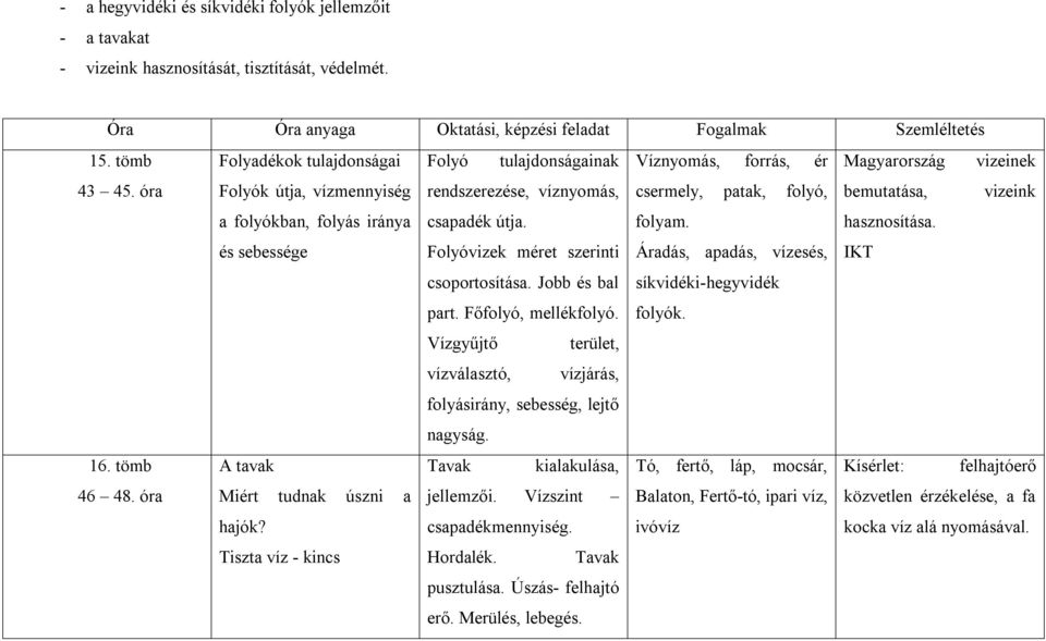 Tiszta víz - kincs Folyó tulajdonságainak Víznyomás, forrás, ér rendszerezése, víznyomás, csermely, patak, folyó, csapadék útja. folyam. Folyóvizek méret szerinti csoportosítása. Jobb és bal part.